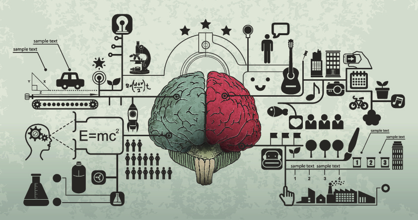psychology